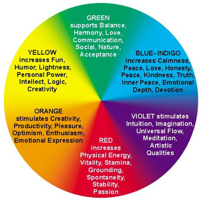 aura color meaning aura color meaning